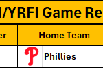 July 16, 2026 – Game NRFI/YRFI Recap