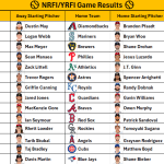 July 18, 2026 – Game NRFI/YRFI Recap