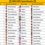 July 20, 2026 – Game NRFI/YRFI Recap