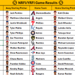 July 21, 2026 – Game NRFI/YRFI Recap
