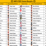 July 22, 2026 – Game NRFI/YRFI Recap