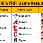 July 23, 2026 – Game NRFI/YRFI Recap