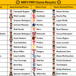 July 24, 2026 – Game NRFI/YRFI Recap
