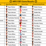 July 25, 2026 – Game NRFI/YRFI Recap