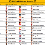 July 26, 2026 – Game NRFI/YRFI Recap