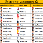 July 27, 2026 – Game NRFI/YRFI Recap