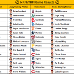 July 28, 2026 – Game NRFI/YRFI Recap