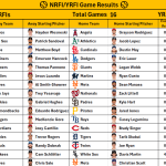 July 29, 2026 – Game NRFI/YRFI Recap