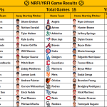 July 31, 2026 – Game NRFI/YRFI Recap