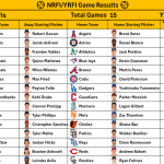 August 1, 2026 – Game NRFI/YRFI Recap