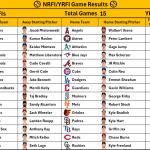 August 2, 2026 – Game NRFI/YRFI Recap
