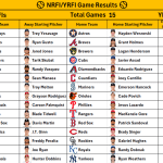 August 4, 2026 – Game NRFI/YRFI Recap