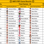 August 5, 2026 – Game NRFI/YRFI Recap