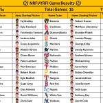 August 8, 2026 – Game NRFI/YRFI Recap