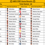 August 9, 2026 – Game NRFI/YRFI Recap