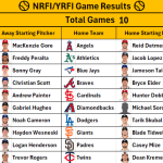 August 10, 2026 – Game NRFI/YRFI Recap