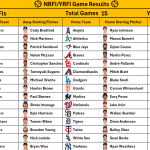 August 11, 2026 – Game NRFI/YRFI Recap