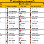 August 12, 2026 – Game NRFI/YRFI Recap