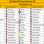 August 14, 2026 – Game NRFI/YRFI Recap