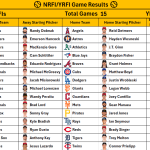 August 15, 2026 – Game NRFI/YRFI Recap