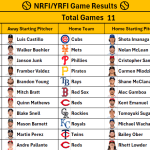 August 17, 2026 – Game NRFI/YRFI Recap