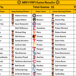 August 19, 2026 – Game NRFI/YRFI Recap