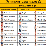 August 24, 2026 – Game NRFI/YRFI Recap