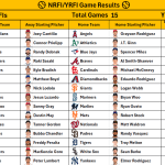 August 26, 2026 – Game NRFI/YRFI Recap