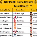 August 27, 2026 – Game NRFI/YRFI Recap