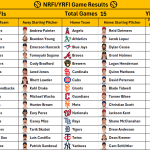 August 28, 2026 – Game NRFI/YRFI Recap
