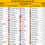 August 29, 2026 – Game NRFI/YRFI Recap