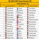 August 30, 2026 – Game NRFI/YRFI Recap