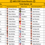 August 18, 2026 – Game NRFI/YRFI Recap