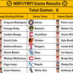 August 20, 2026 – Game NRFI/YRFI Recap