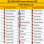August 31, 2026 – Game NRFI/YRFI Recap