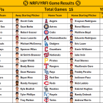September 1, 2026 – Game NRFI/YRFI Recap