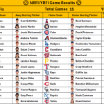 September 2, 2026 – Game NRFI/YRFI Recap