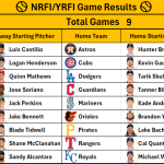 September 3, 2026 – Game NRFI/YRFI Recap