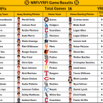 September 4, 2026 – Game NRFI/YRFI Recap