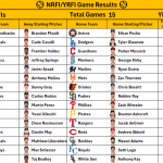September 5, 2026 – Game NRFI/YRFI Recap