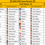 September 6, 2026 – Game NRFI/YRFI Recap