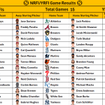 September 8, 2026 – Game NRFI/YRFI Recap