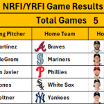 September 10, 2026 – Game NRFI/YRFI Recap