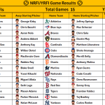 September 11, 2026 – Game NRFI/YRFI Recap