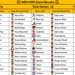 September 12, 2026 – Game NRFI/YRFI Recap