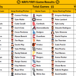 September 19, 2026 – Game NRFI/YRFI Recap