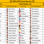 September 20, 2026 – Game NRFI/YRFI Recap
