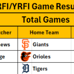 September 21, 2026 – Game NRFI/YRFI Recap