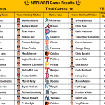 September 23, 2026 – Game NRFI/YRFI Recap
