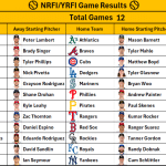 September 24, 2026 – Game NRFI/YRFI Recap